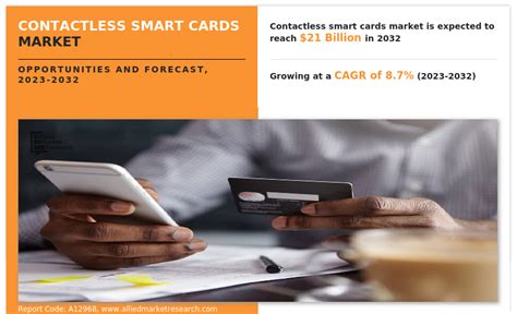 contactless smart rfid card market|Contactless Smart Cards Market Size, S.